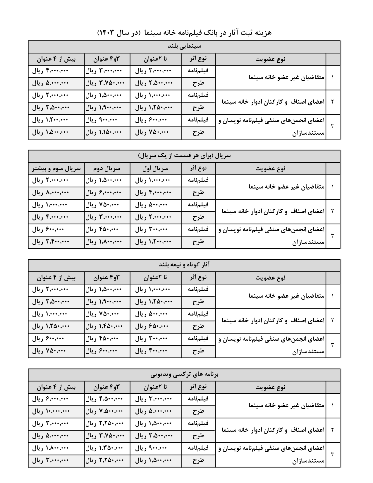 تعرفه بانک فیلمنامه در سال 1403